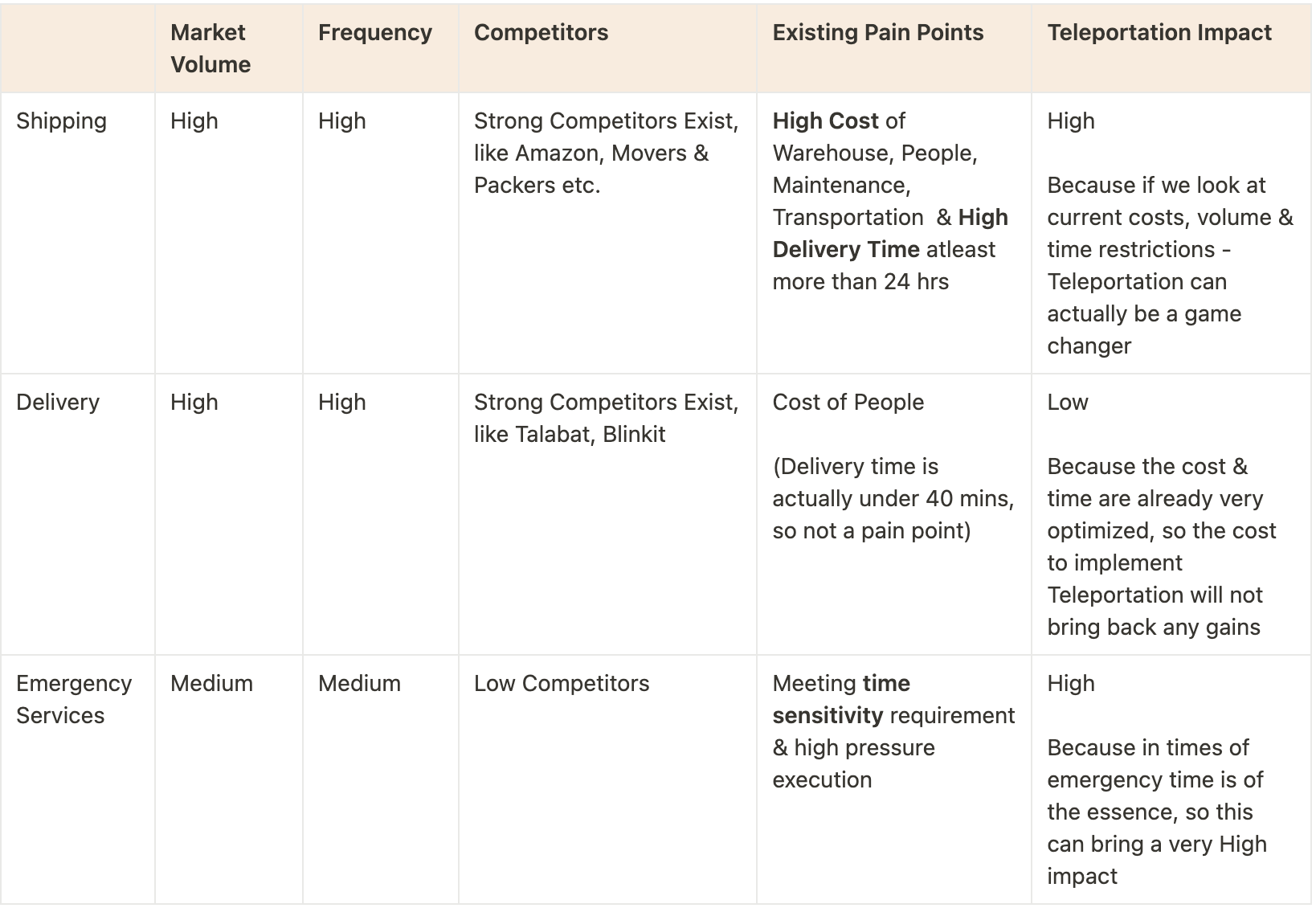 Alt teleporting table